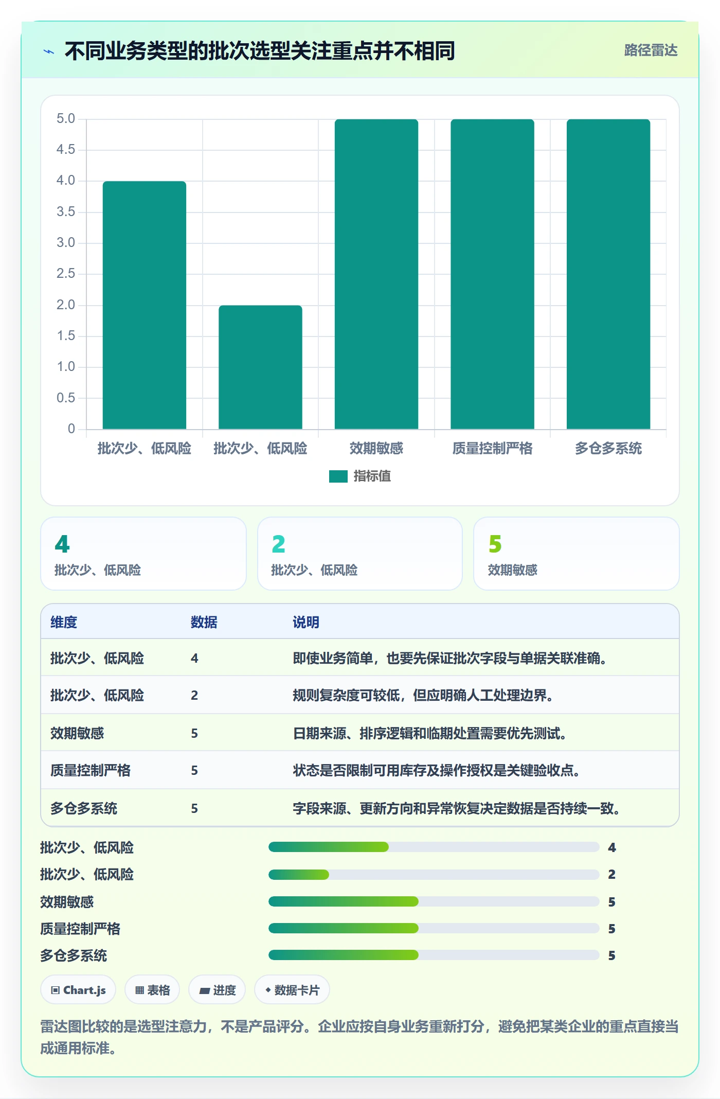 库存管理系统实用方法：围绕批次管理建立选型方法