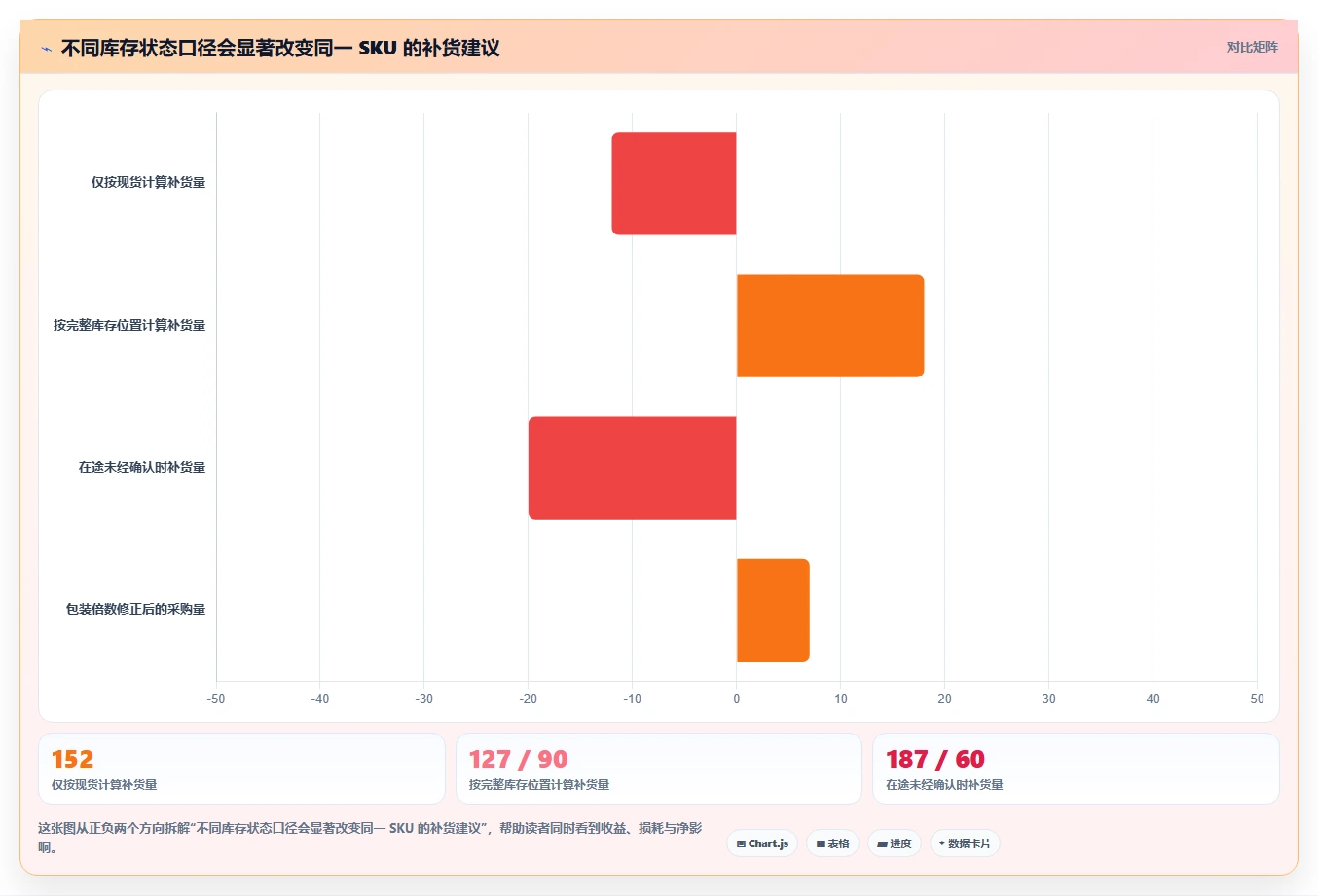 仓库安全库存管理避坑指南：库存上限环节的进阶玩法要注意什么