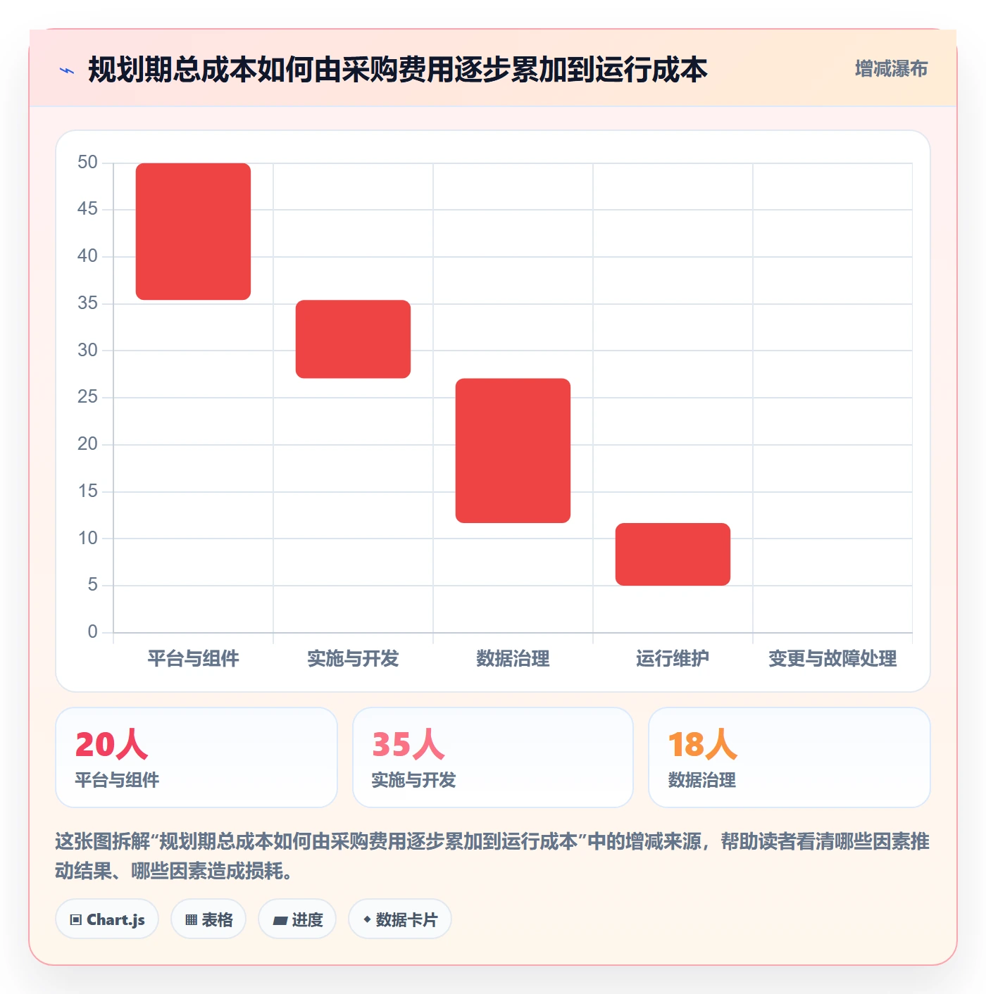 bi 平台规划方法：数据接入与选型方法如何衔接