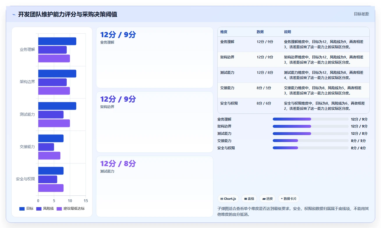电商系统开发：开发团队诊断清单：从技术选型排查维护成本高