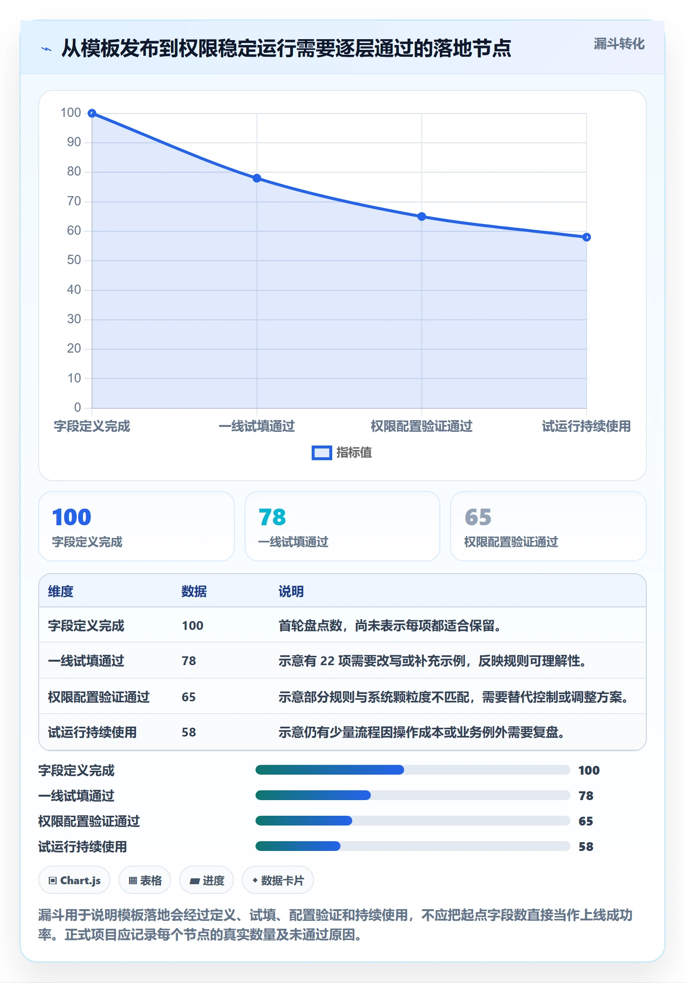 erp数据录入管理模板：围绕权限分工开展多店经营