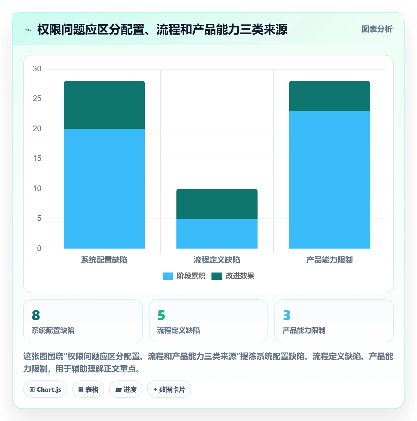 erp数据录入实施路径：权限分工如何完成常见误区