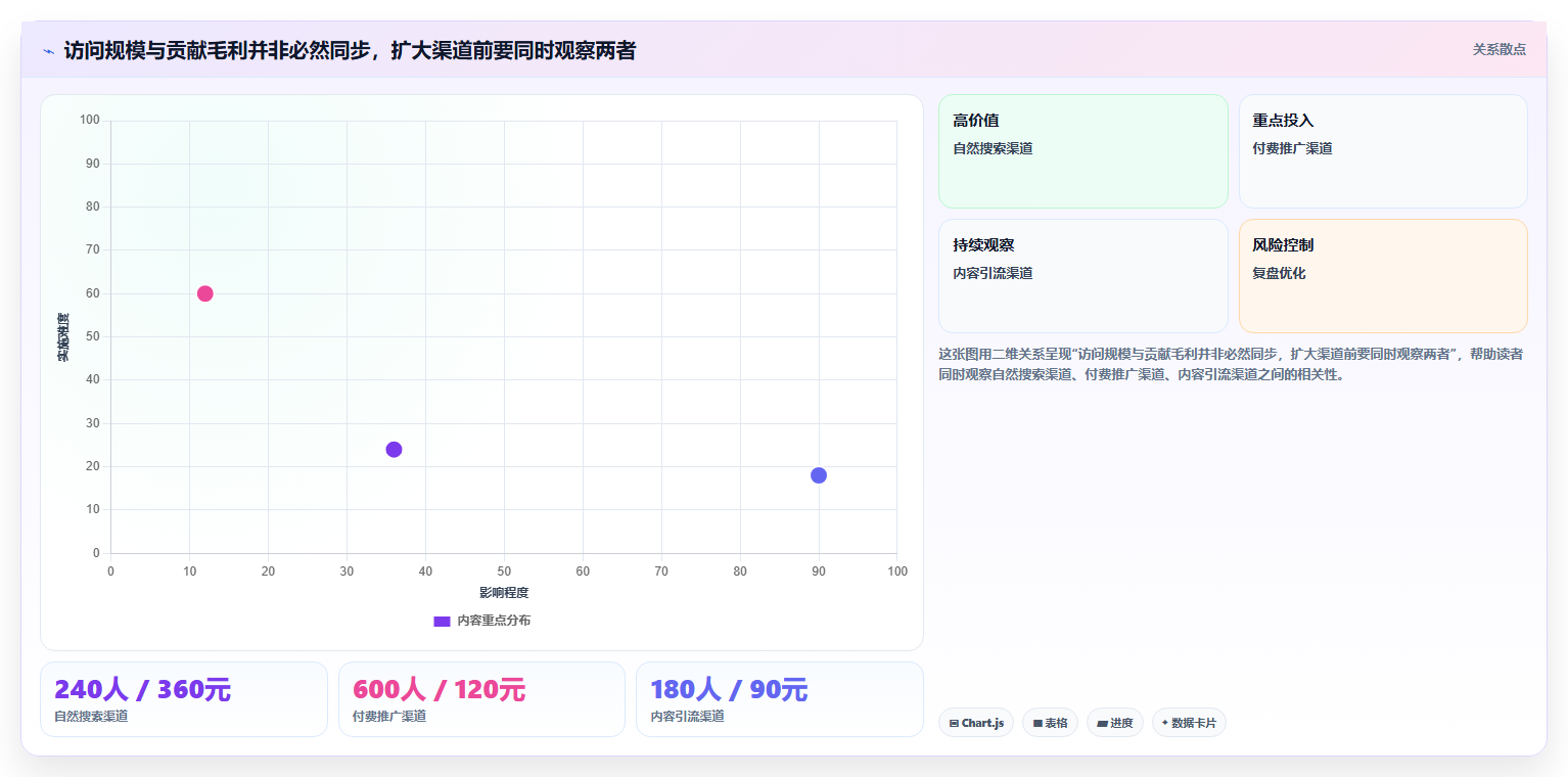 如何运营好一个店铺实战复盘：从流量获取验证新手避坑效果