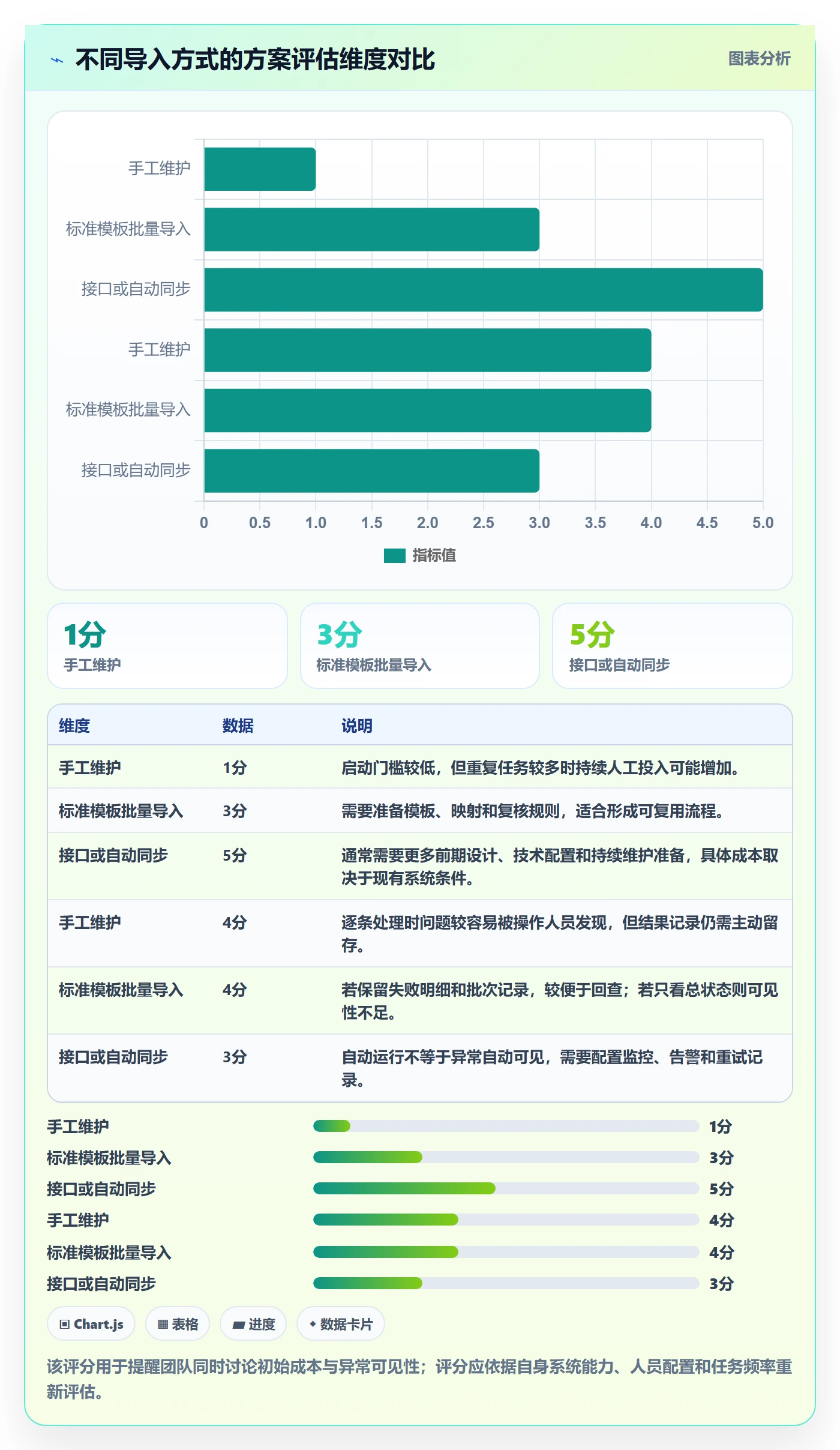 erp数据录入方案设计：批量导入场景的多店经营怎么做