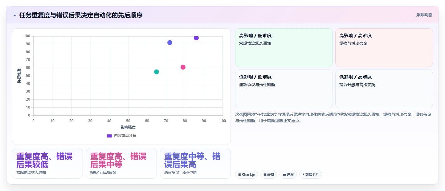 店铺运营包括哪些方面自动化方案全解析:重点看懂客服管理