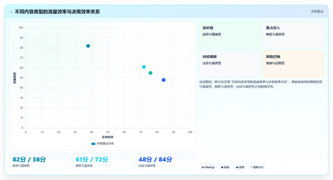 小红书数据分析：增长负责人管理升级：人群洞察如何支撑建立复盘体系