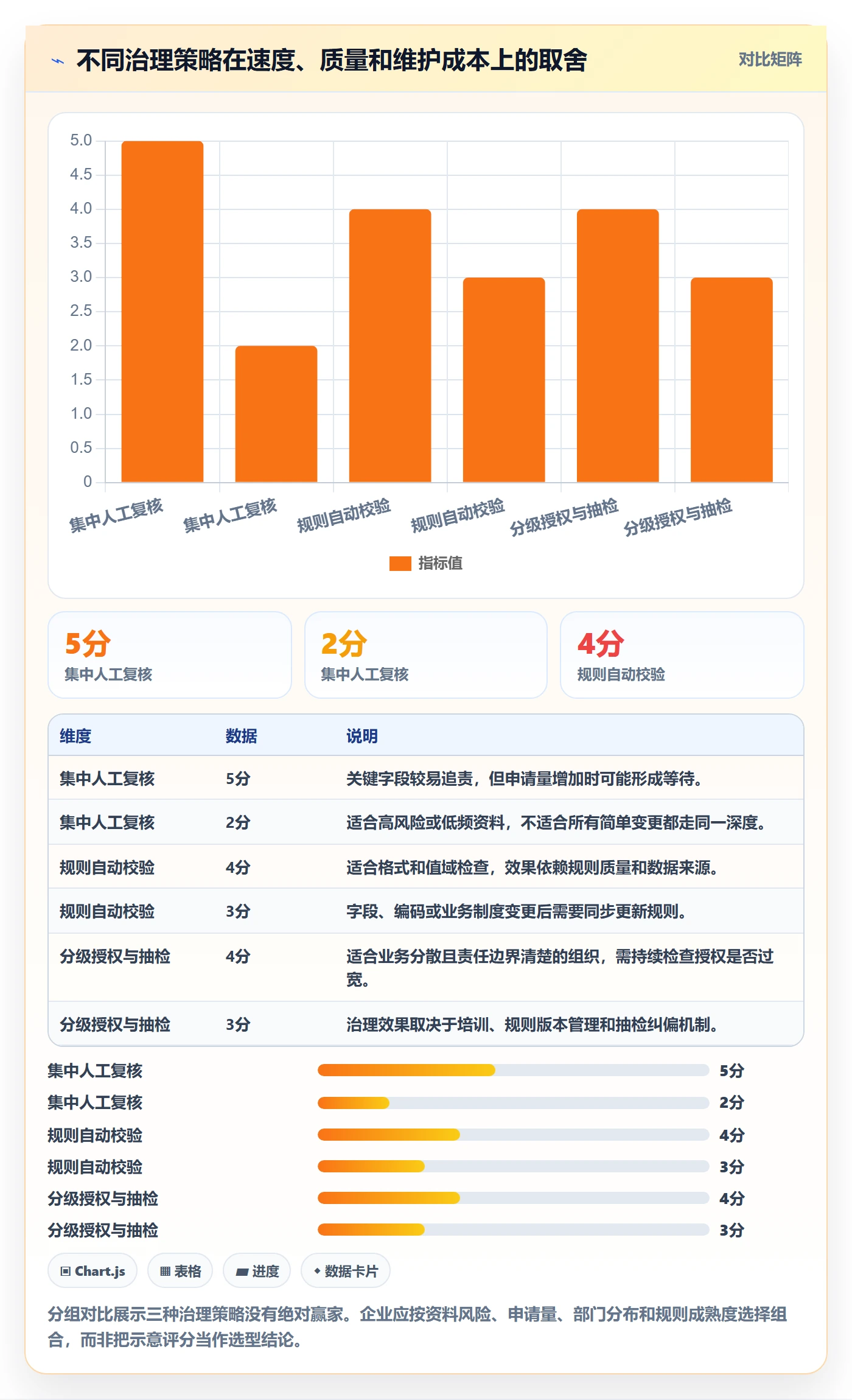erp数据录入怎么用？基础资料场景下的指标体系拆解