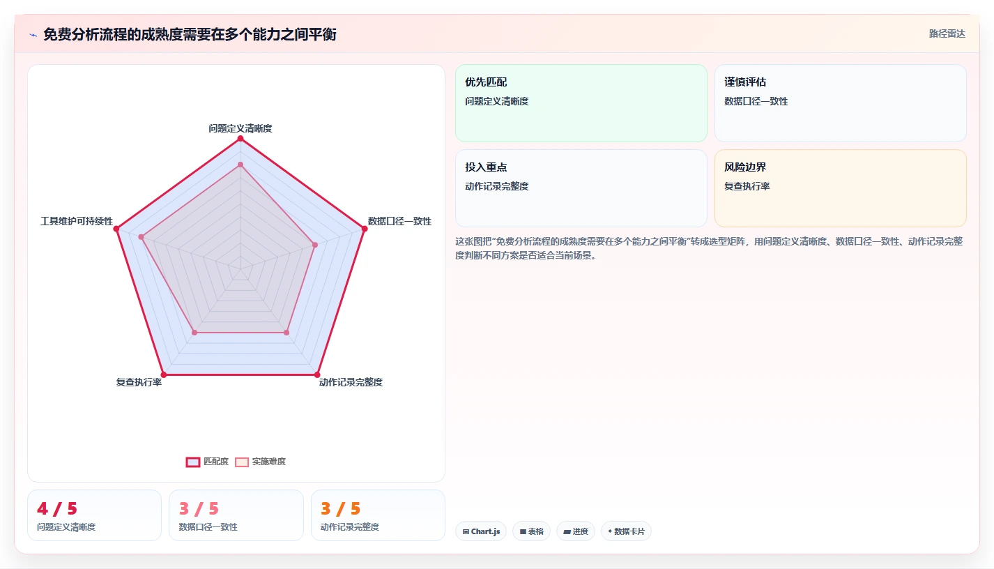 拼多多数据分析工具免费实践指南：流量来源的流程设计怎样更有效