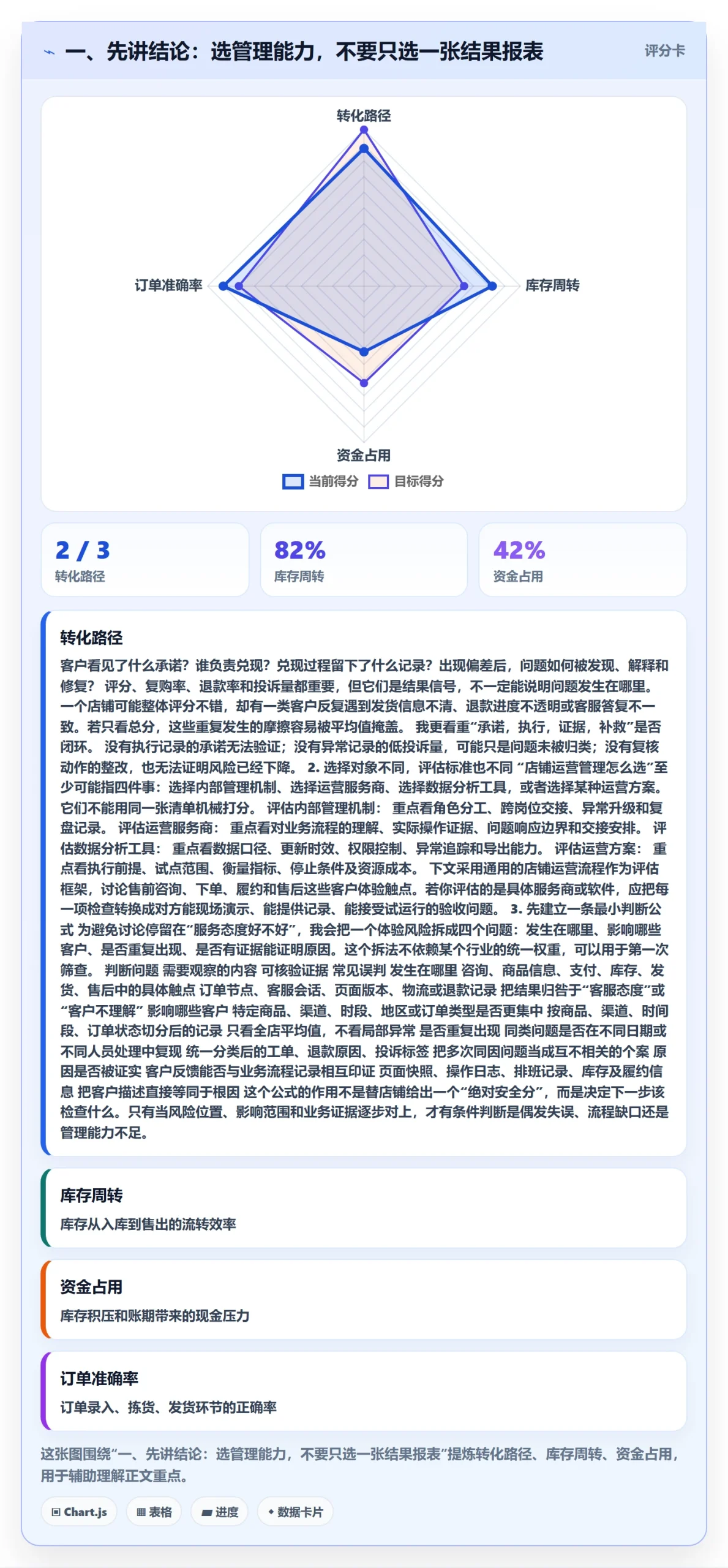 店铺运营管理选择标准：客户体验维度如何评估风险排查