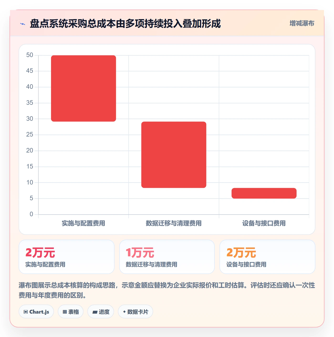库存管理系统决策指南：用核心功能判断盘点管理方案