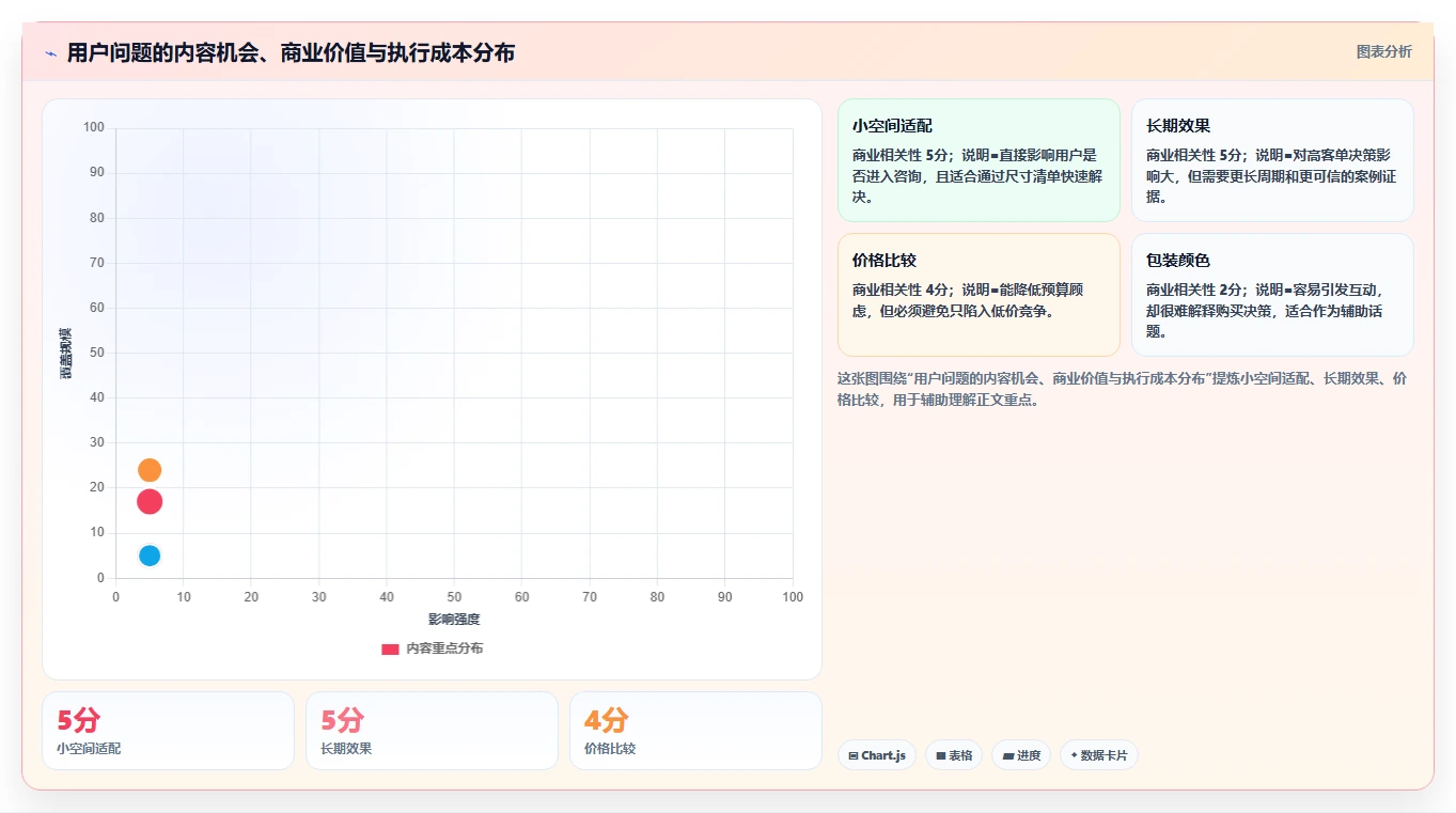 小红书数据分析：市场经理增长版复盘：围绕人群画像提炼下一步动作