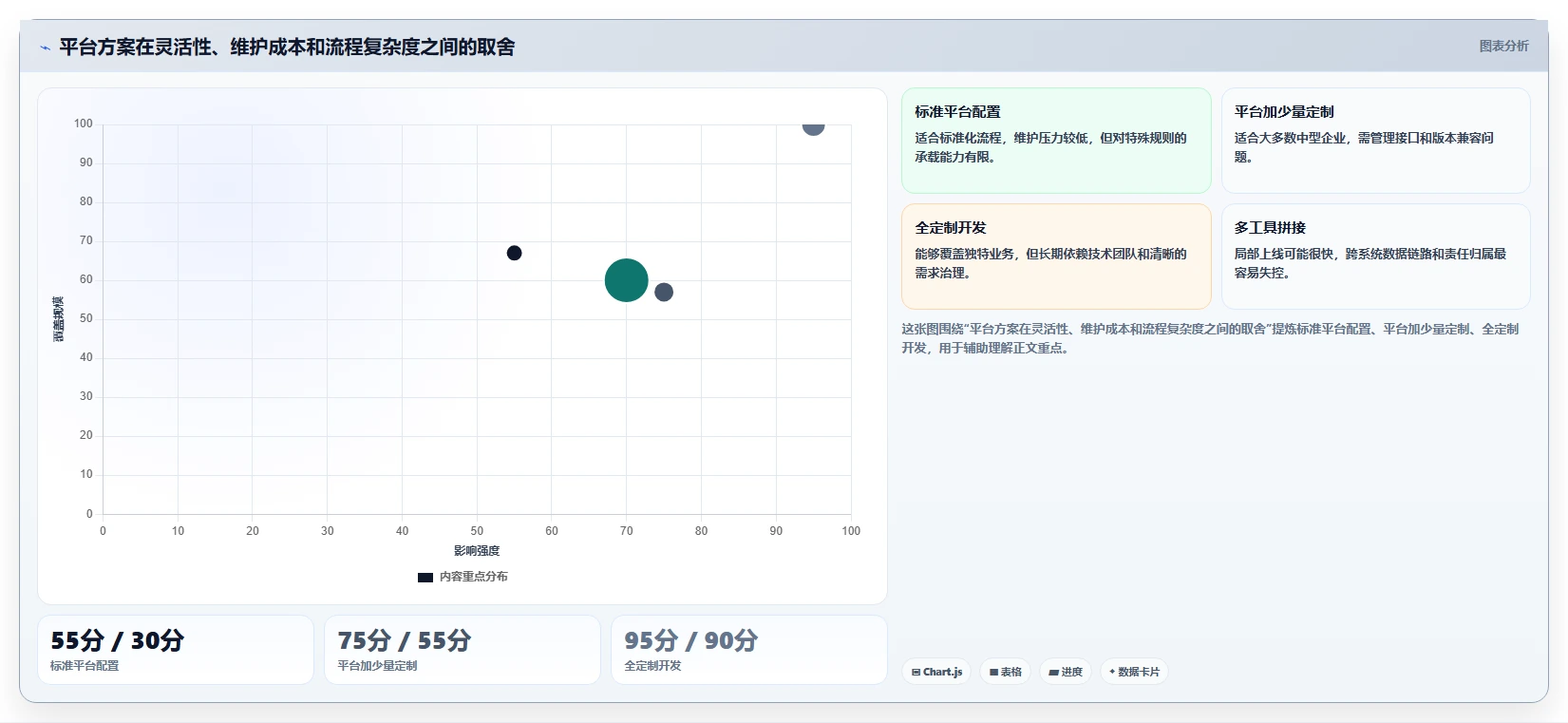 运营管理平台升级方案：用流程设计改善流程配置