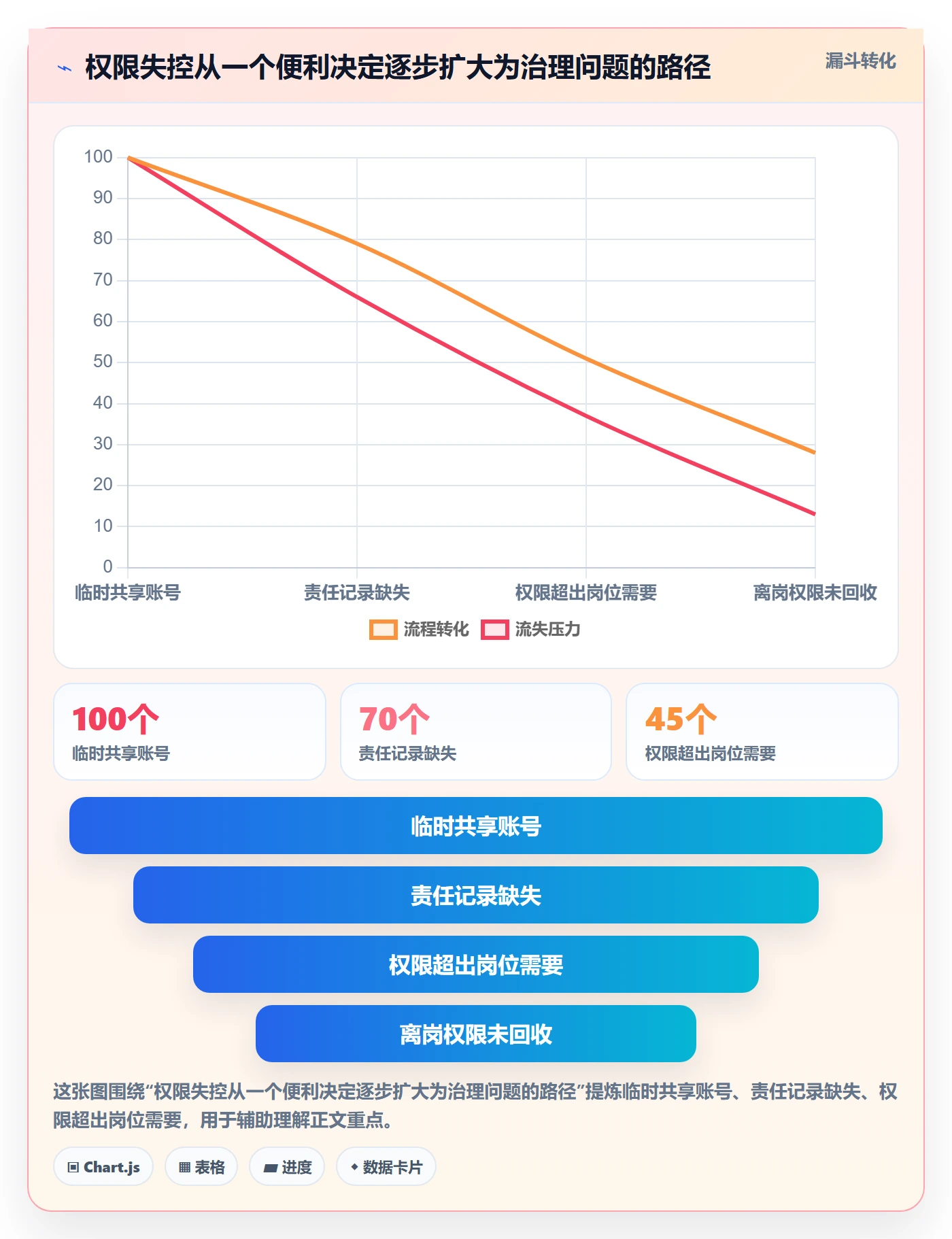 erp数据录入从0到1：权限分工的系统搭建与操作要点