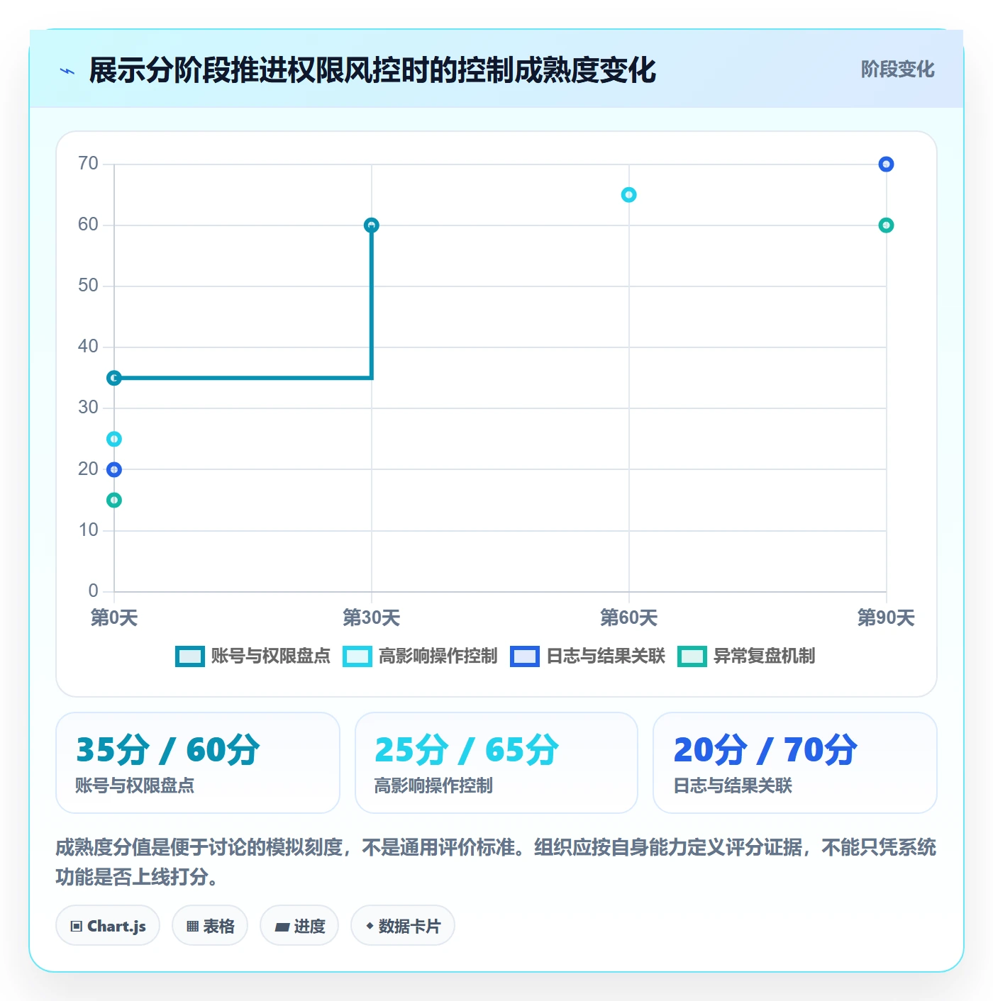 分账系统进阶课：围绕权限风控完善进阶玩法