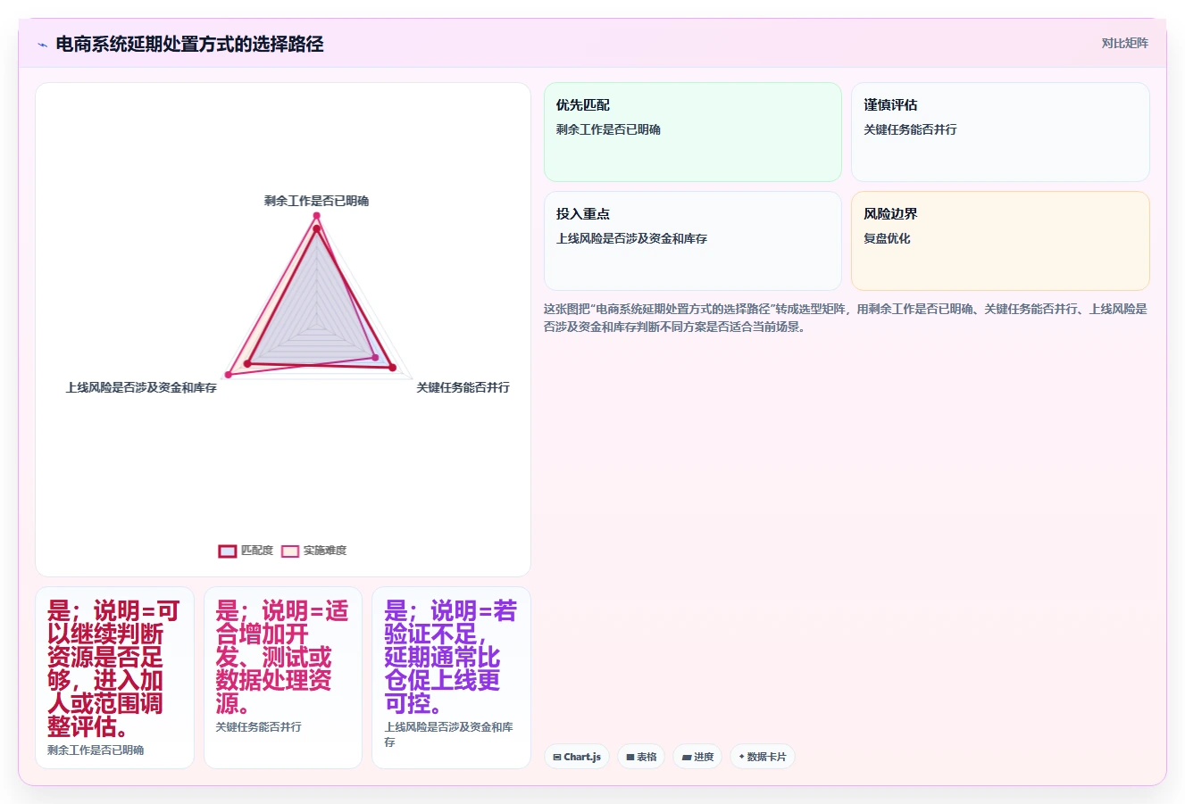 电商系统开发：企业管理层常见问题汇总：项目预算与交付延期一次讲清