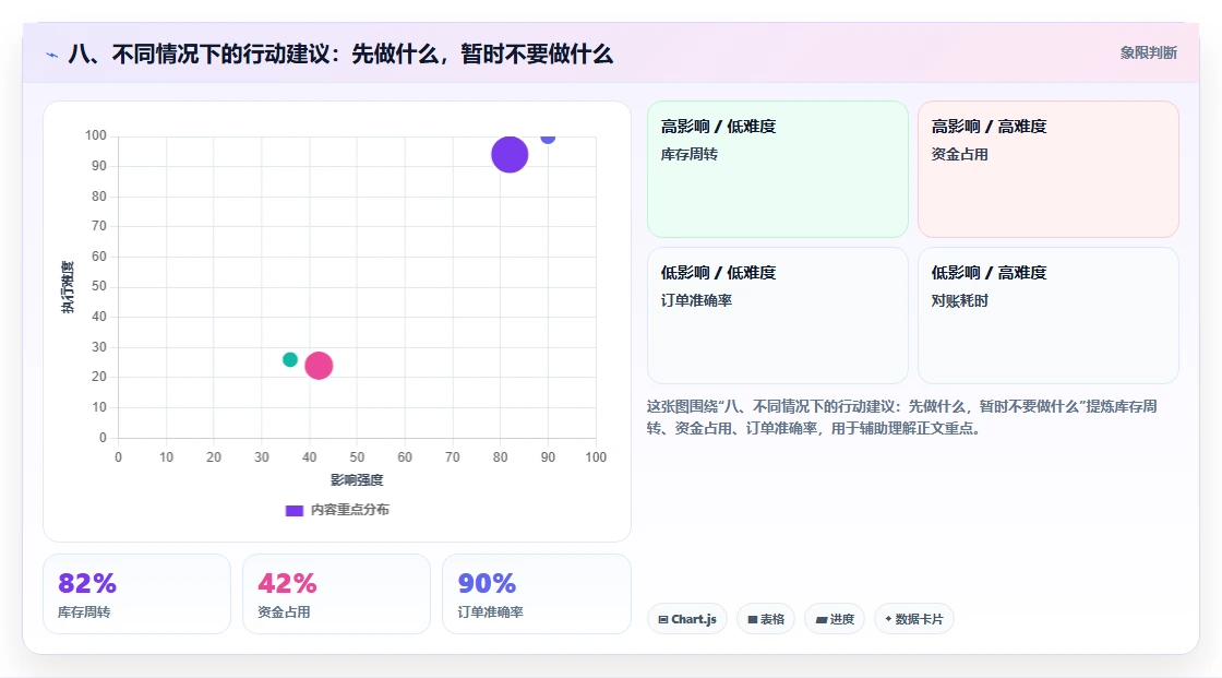 八、不同情况下的行动建议：先做什么，暂时不要做什么