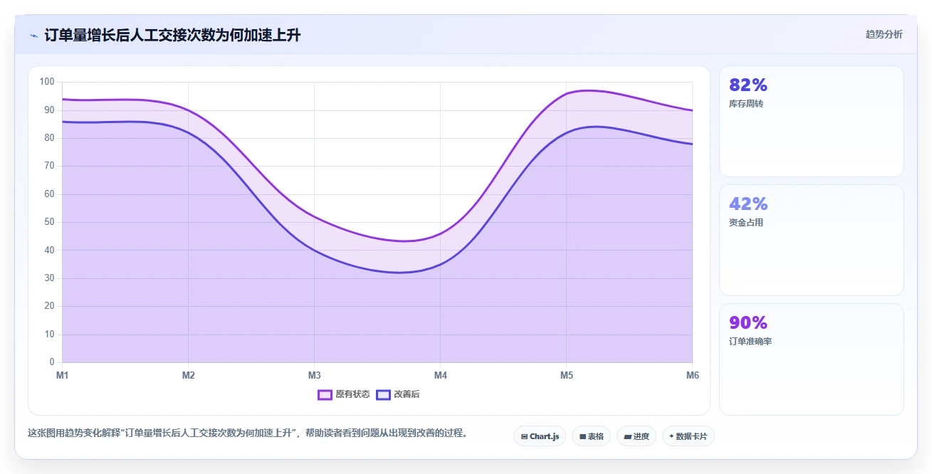 电商辅助软件：电商新手快速排查：订单处理为何会导致数据散落