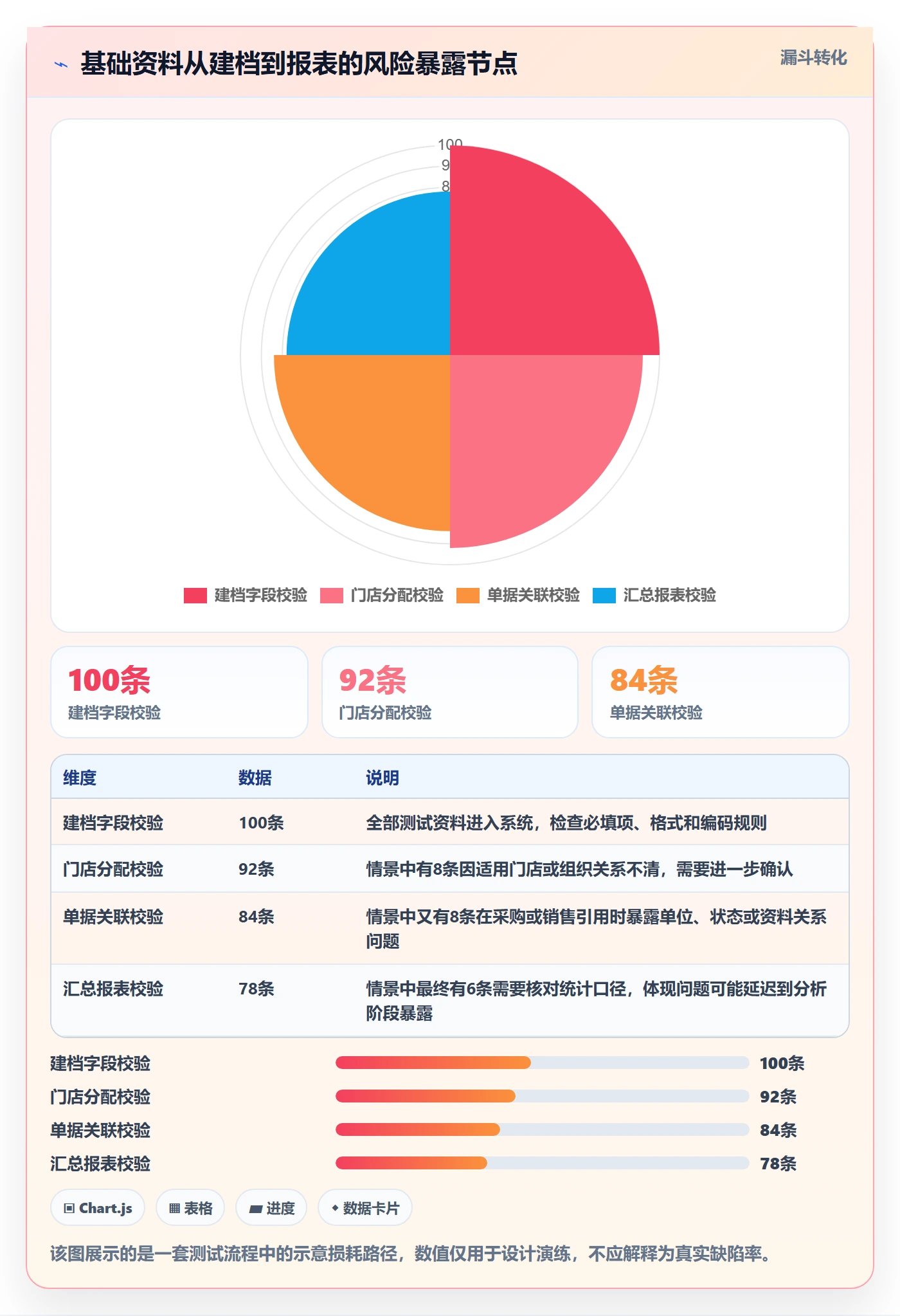 erp数据录入选择标准：基础资料维度如何评估多店经营