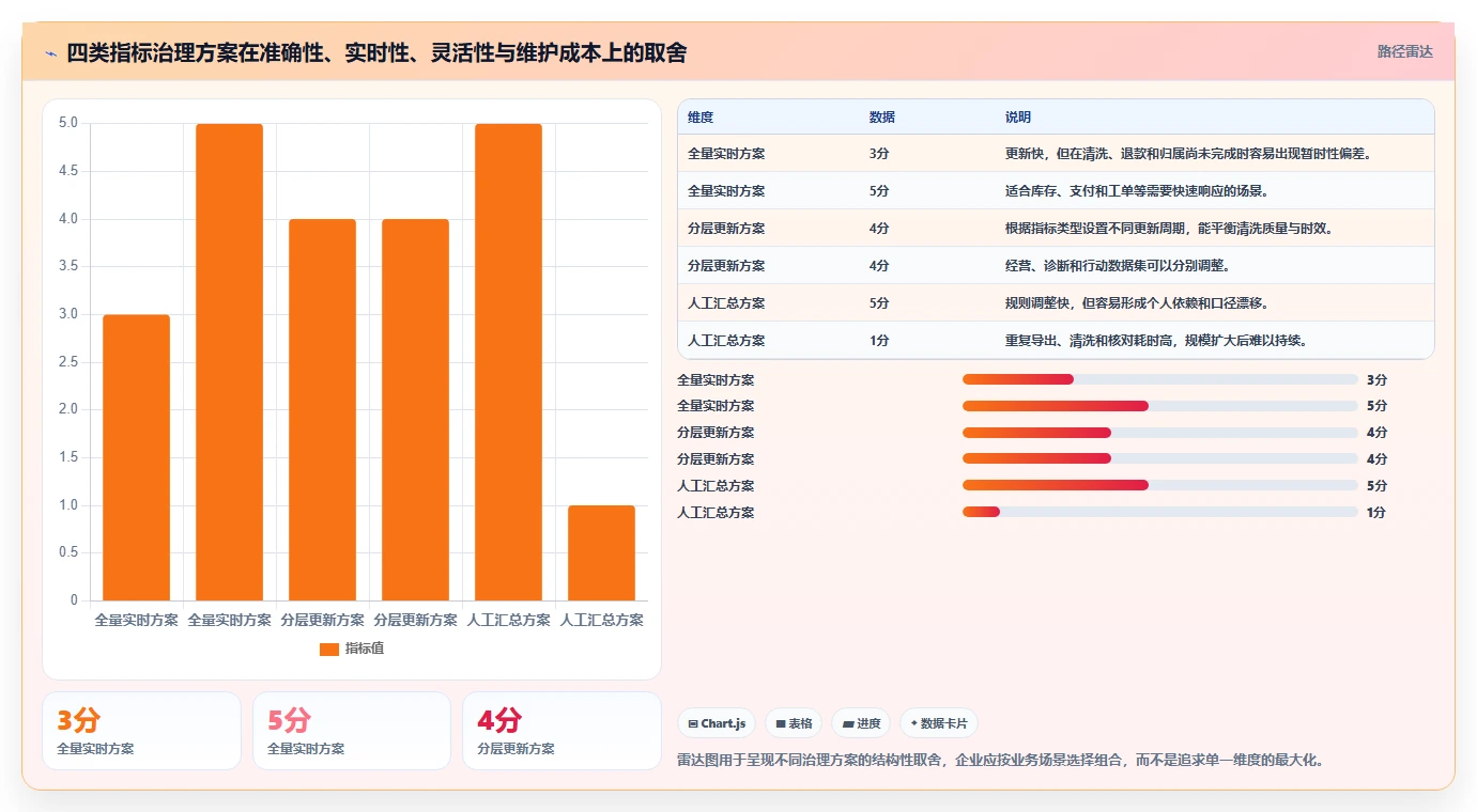 运营工具进阶课：围绕团队协作完善指标体系