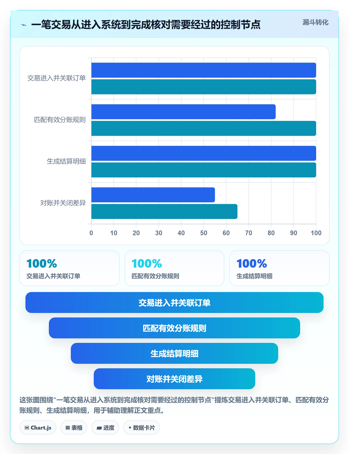 分账系统能力清单：中小商家需要覆盖哪些合规要求事项
