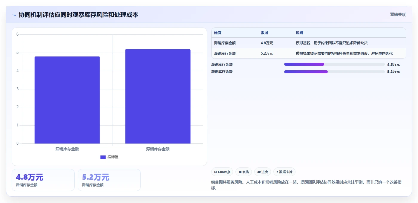 店铺运营包括哪些方面进阶课:围绕库存管理完善团队协同