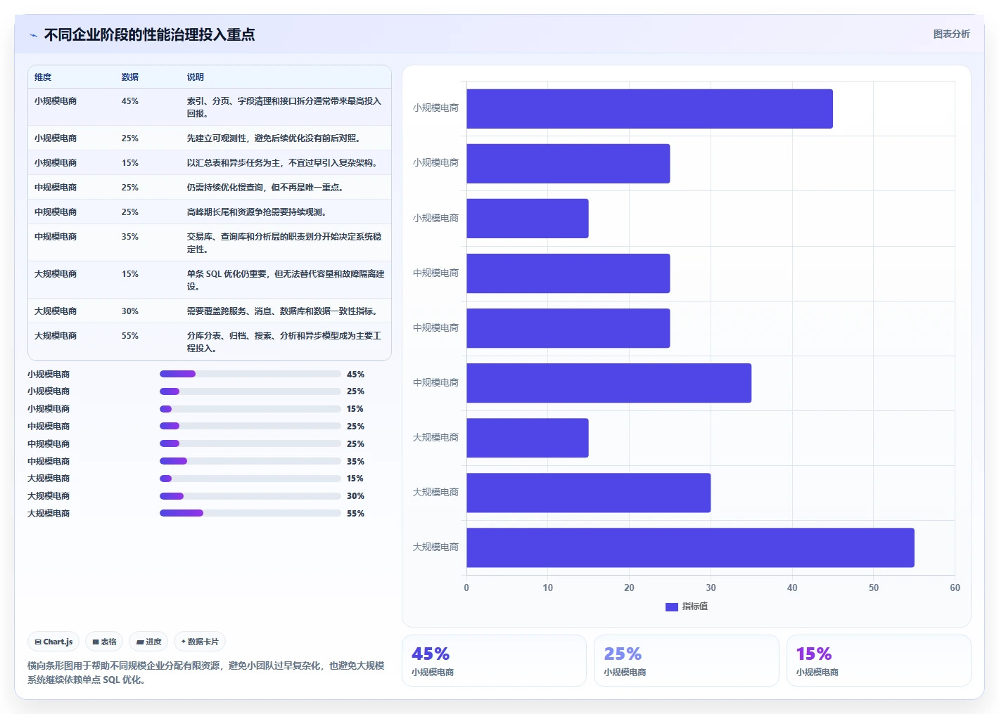 数据库存：电商企业团队协同指南：系统重构如何提升提升查询性能