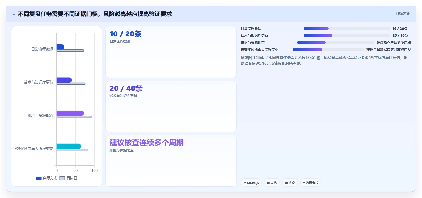 电商crm系统操作手册：客服协同对应的数据复盘步骤