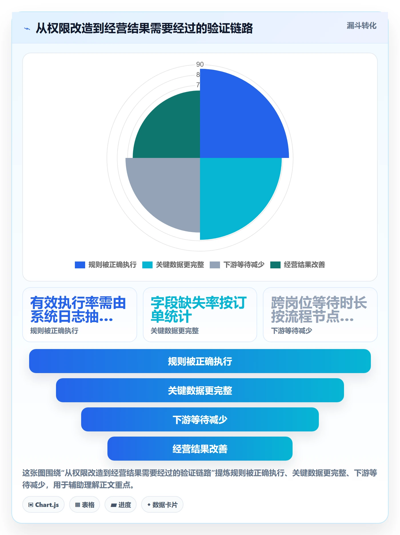 erp数据录入方案设计：权限分工场景的增长策略怎么做