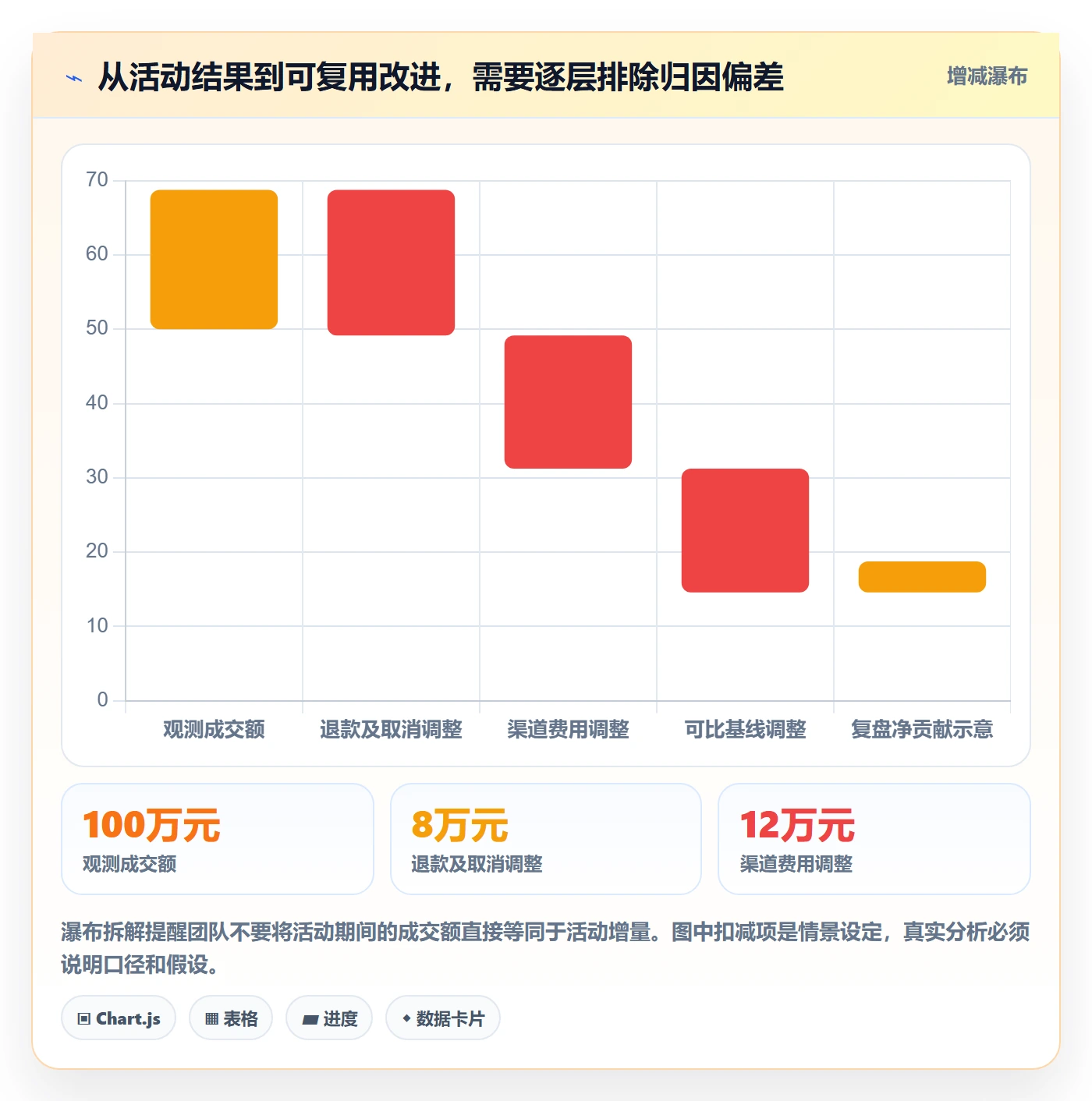 店铺运营管理能力清单：效率提升需要覆盖哪些活动管理事项