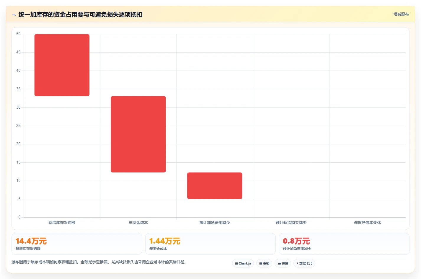 仓库安全库存管理避坑指南：动态调整环节的成本控制要注意什么