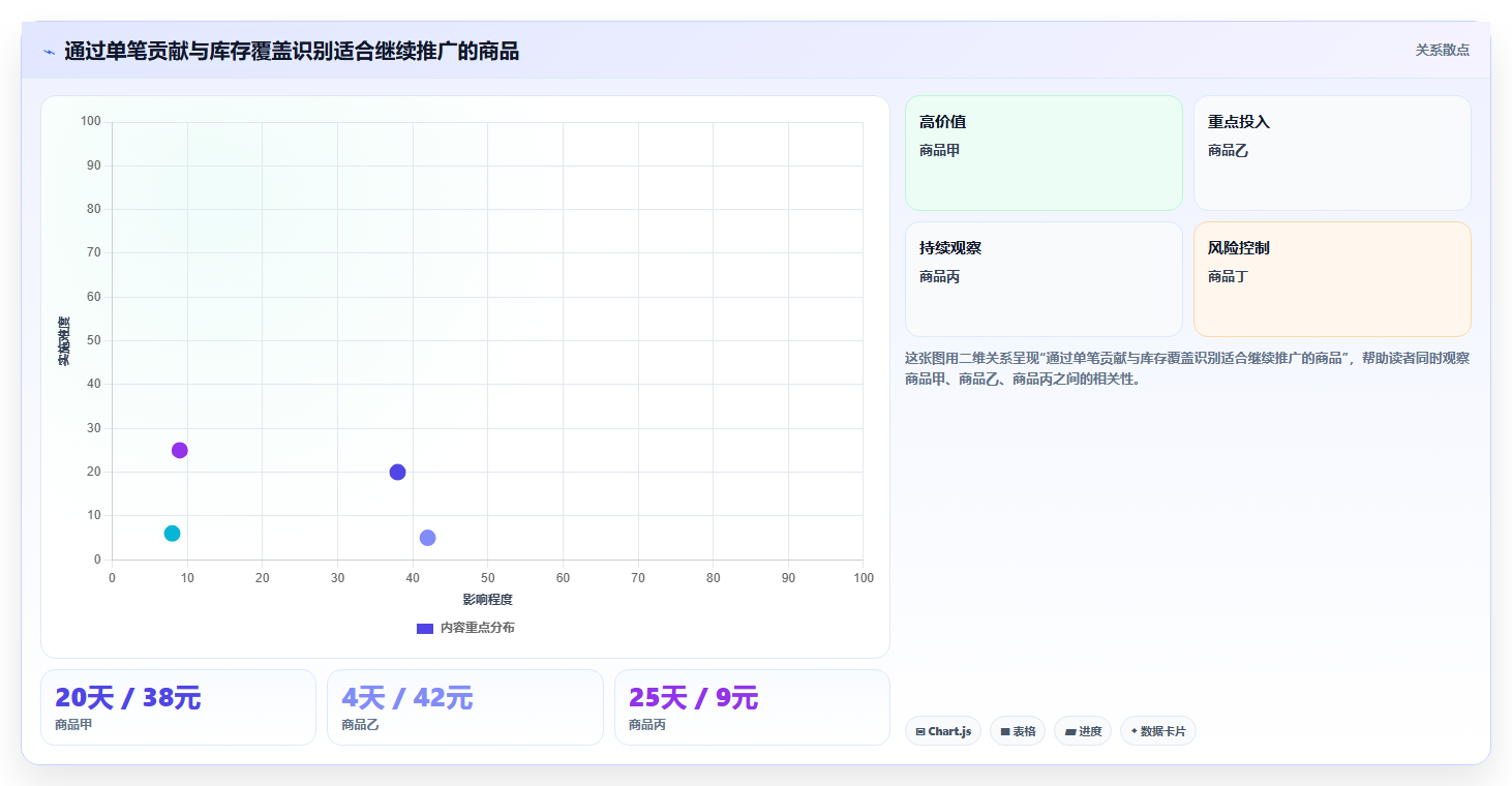 店铺运营包括哪些方面使用技巧：活动运营对应的常见误区方法