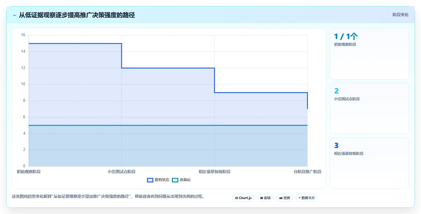 电商数据运营能力清单：入门指南需要覆盖哪些增长实验事项