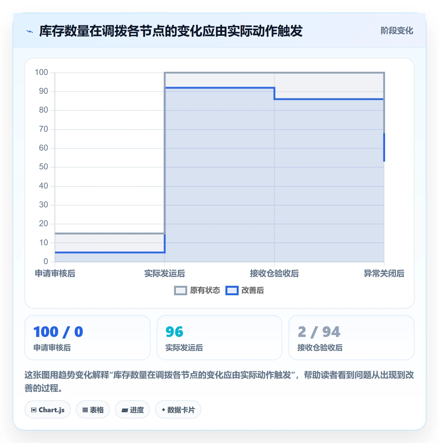 库存管理系统怎么管？以多仓调拨为核心的系统搭建方案
