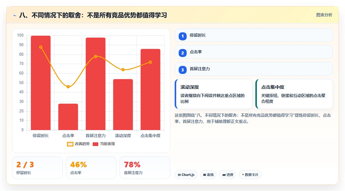 八、不同情况下的取舍：不是所有竞品优势都值得学习