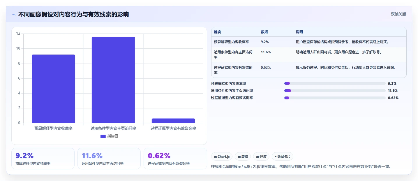 小红书数据分析：市场经理增长版方案：人群画像的目标、动作与检查点