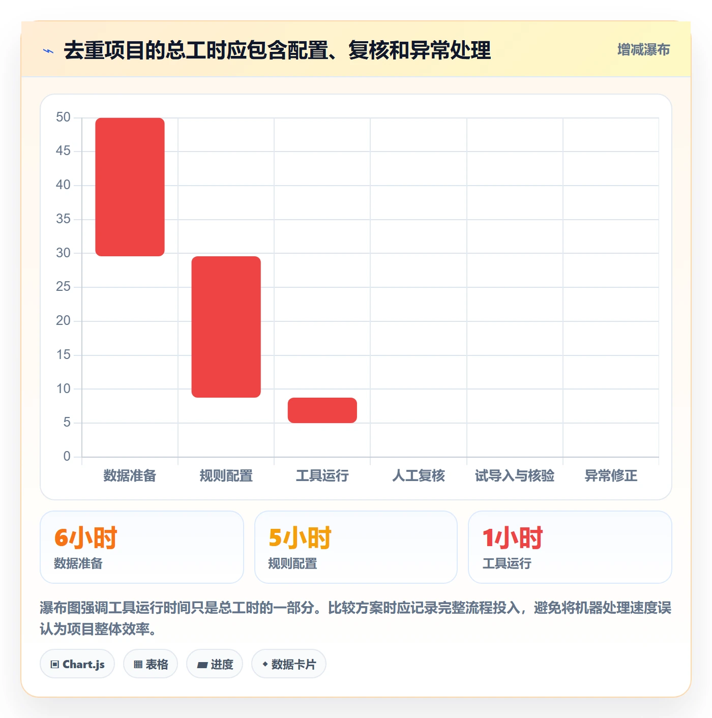 erp数据录入操作手册：数据去重对应的工具对比步骤