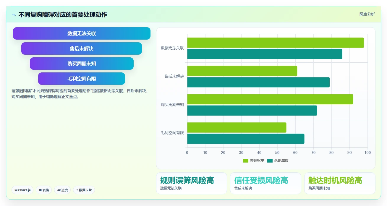电商crm系统配置指南：复购提升需要哪些中小商家设置