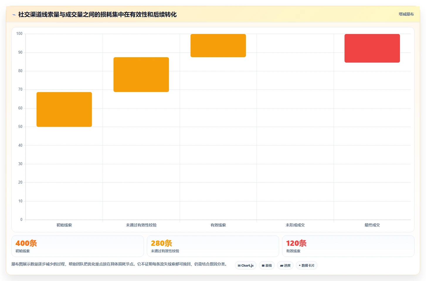 运营数据使用技巧：渠道对比对应的数据复盘方法