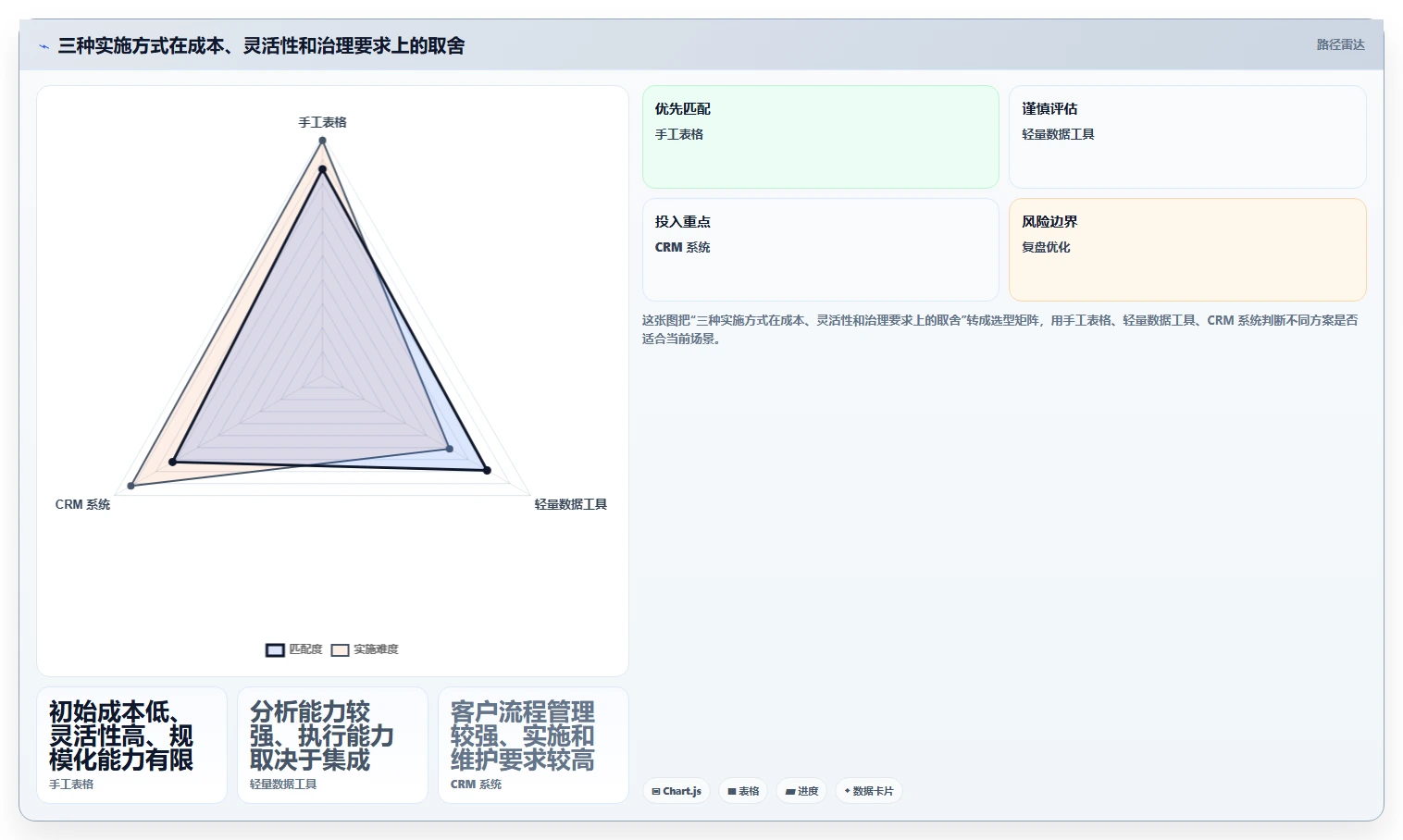 电商crm系统实施路径：客户标签如何完成中小商家