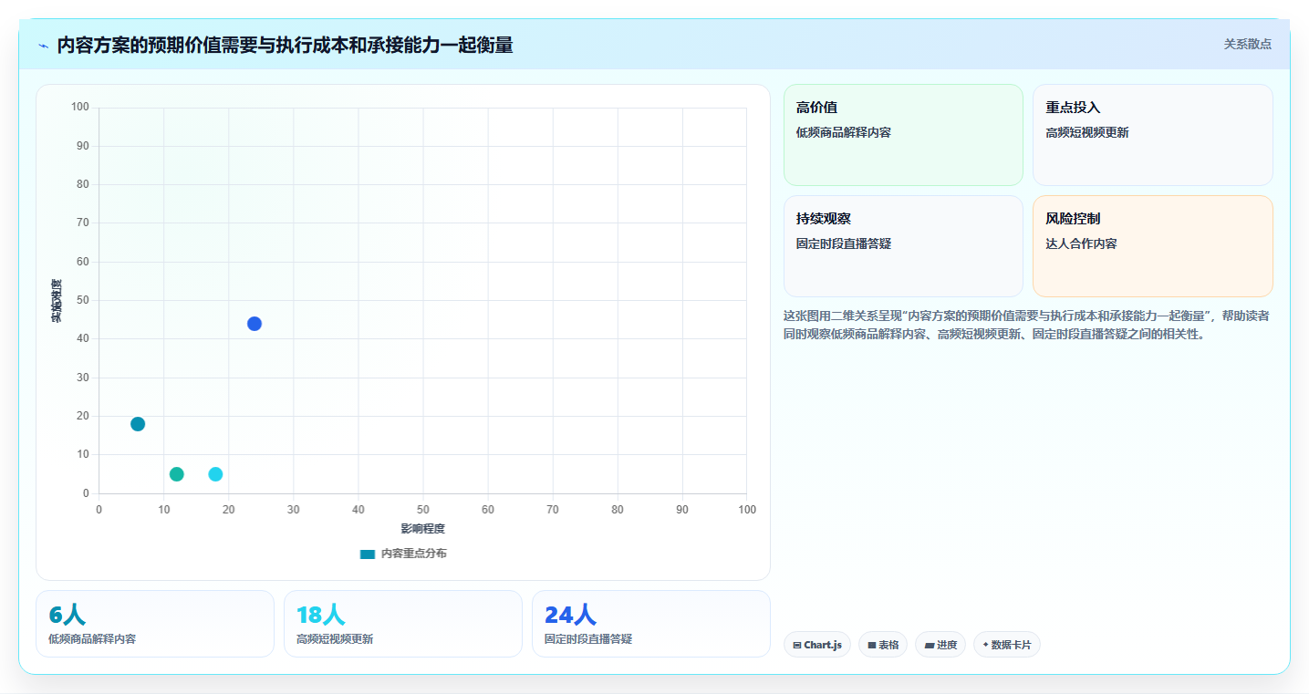 店铺运营包括哪些方面决策指南：用选型方法判断内容运营方案