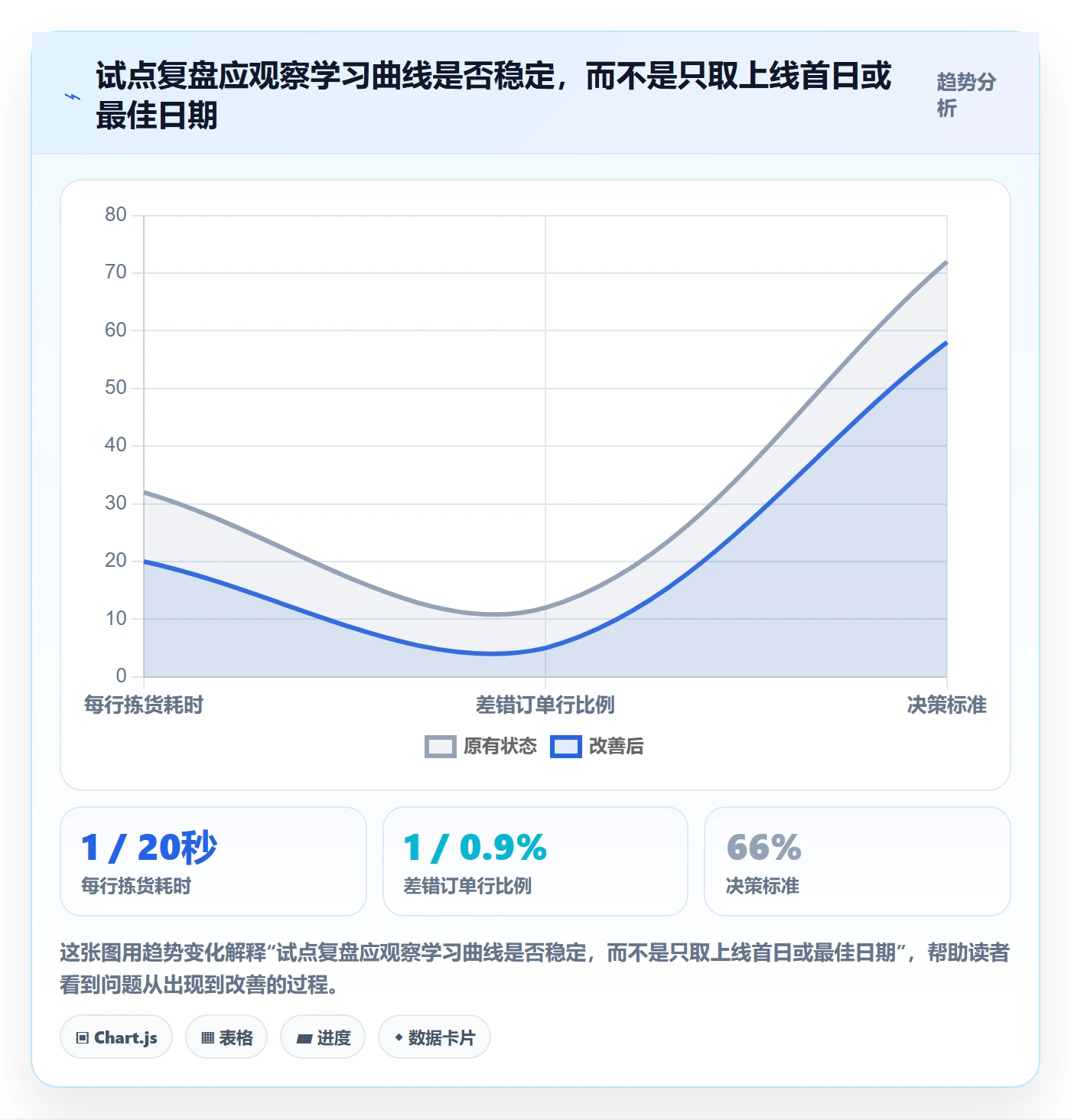 库存管理系统怎么选？条码作业相关的增长策略判断标准