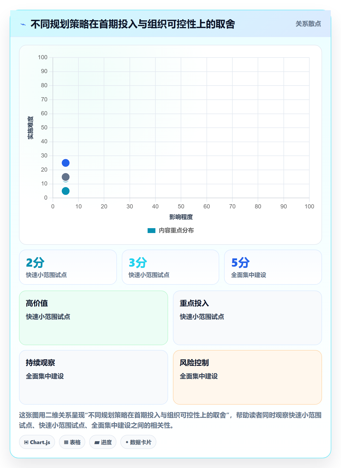 bi 平台规划方法：选型成本与效率提升如何衔接