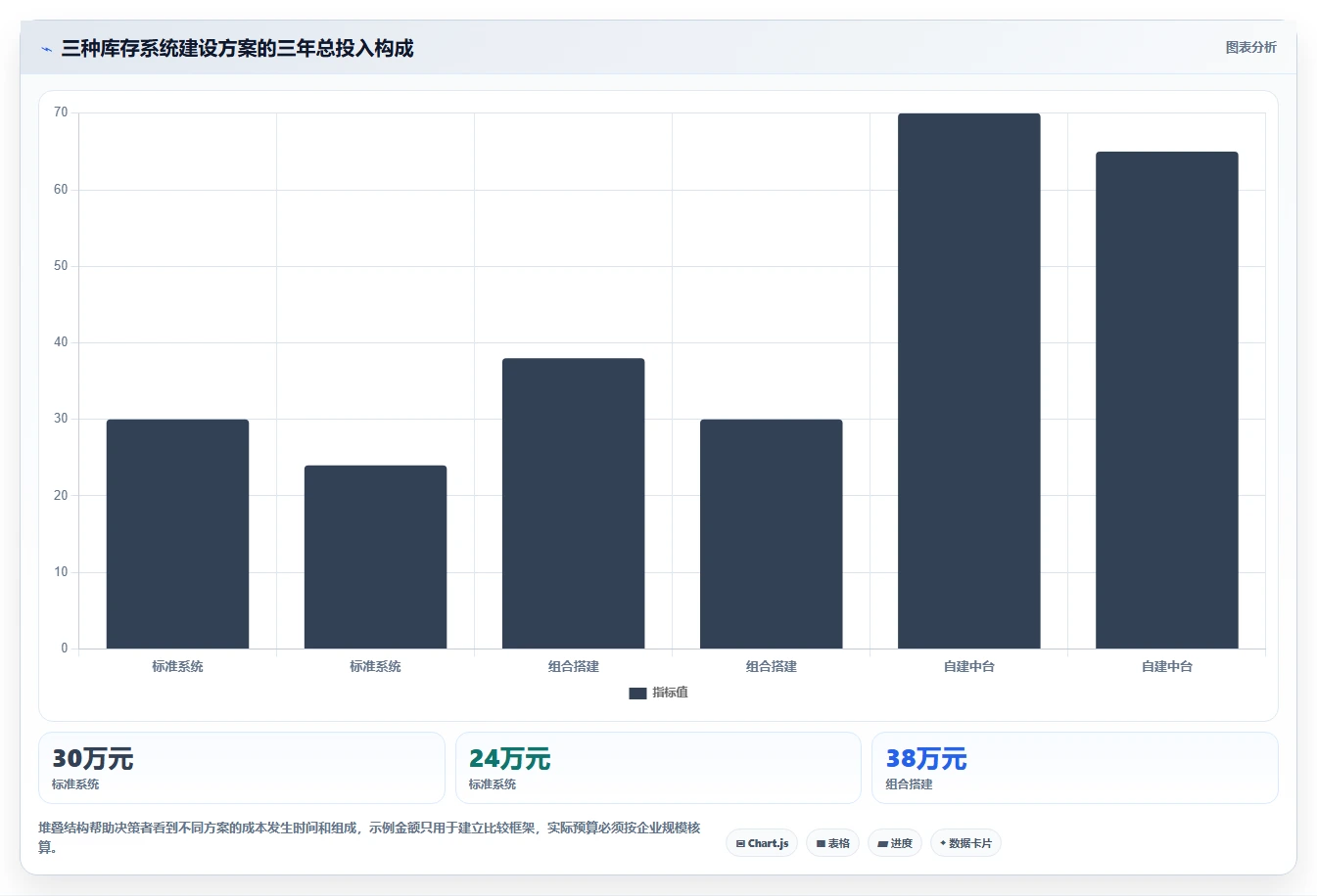 电商库存怎么选？多仓同步相关的系统搭建判断标准