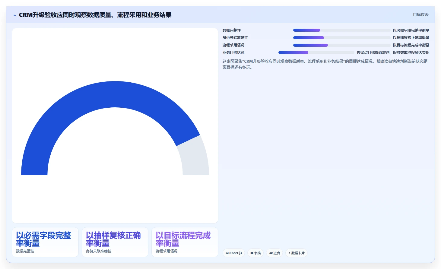 电商crm系统升级方案:用精细化运营改善数据打通