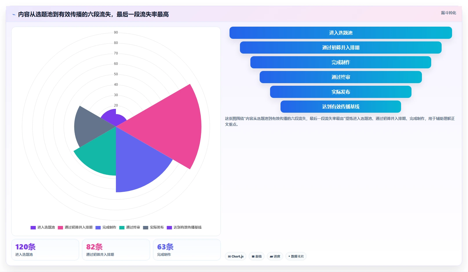 运营工具方案设计：内容排期场景的成本控制怎么做