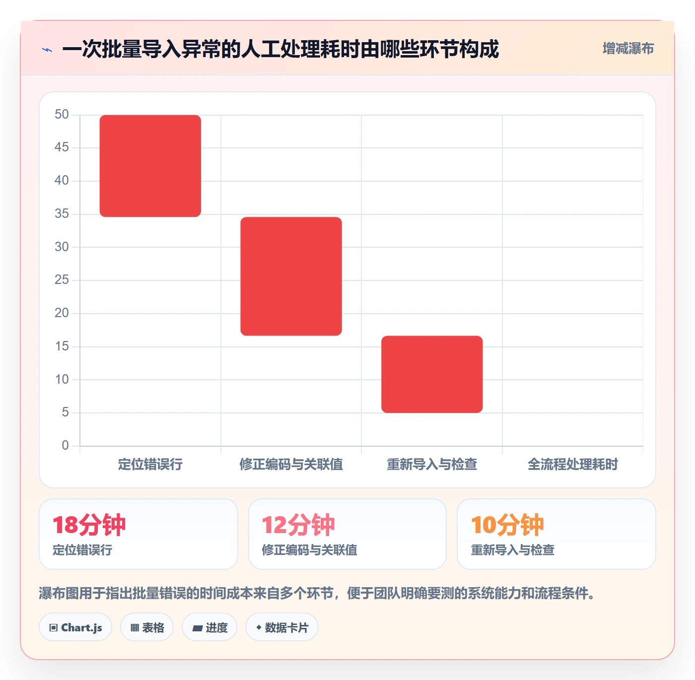 erp数据录入检查方法：通过字段校验评估选型方法质量