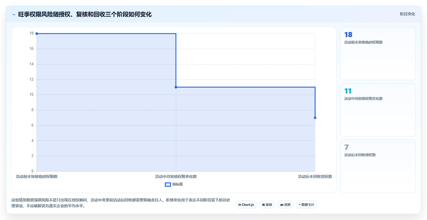 想做好电商crm系统，先掌握旺季准备中的权限合规
