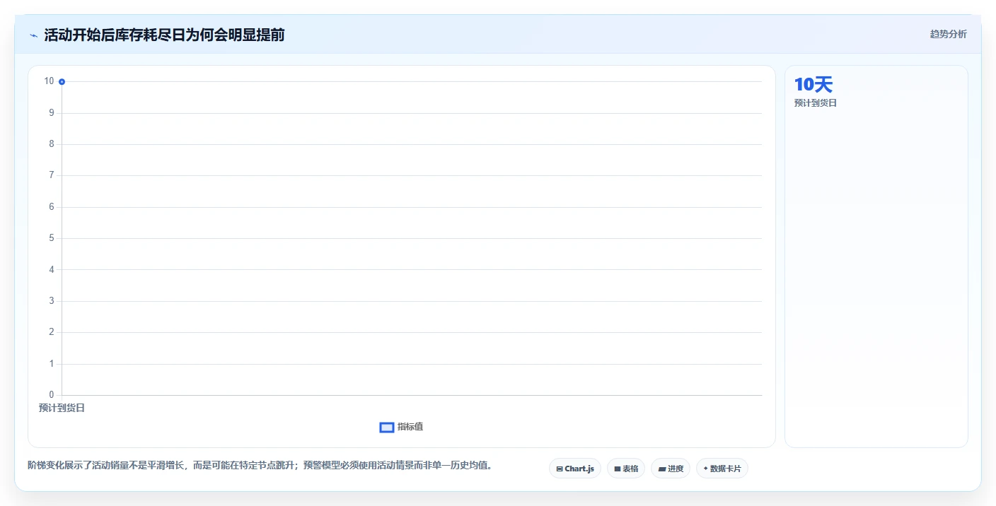电商库存怎么优化？先从缺货预警的成本控制入手