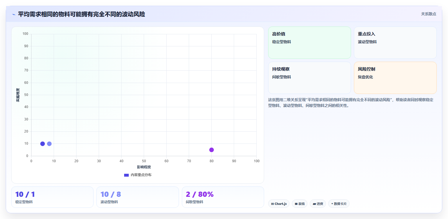 仓库安全库存管理使用技巧：库存上限对应的效率提升方法