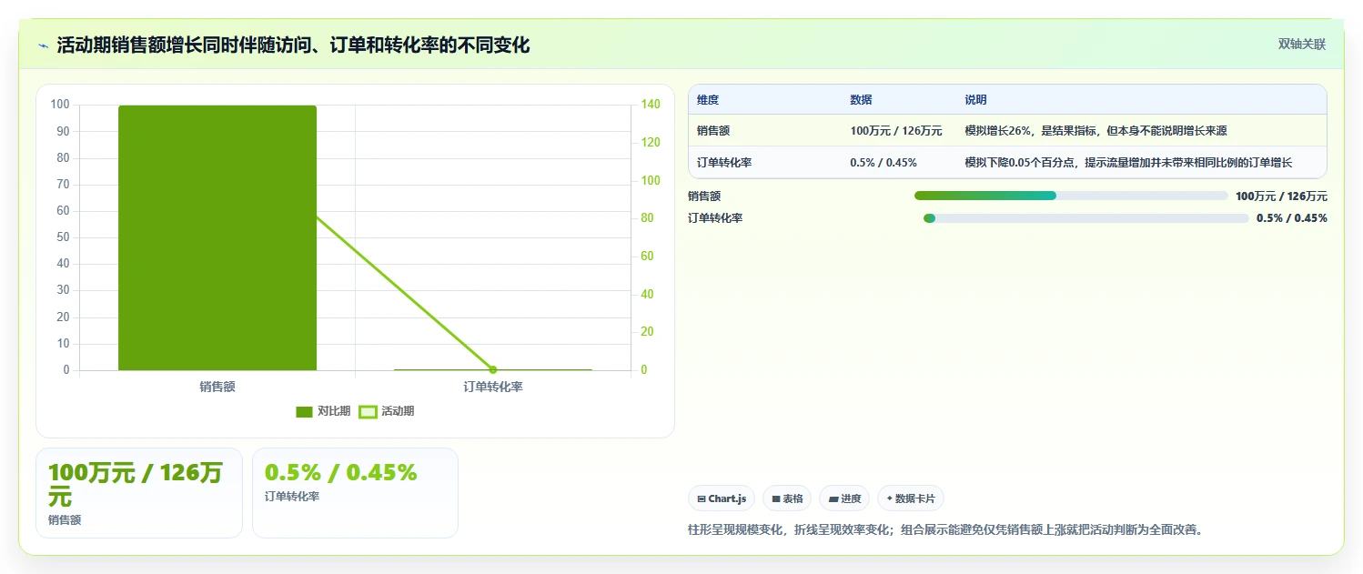 运营数据怎么选？复盘报告相关的核心功能判断标准